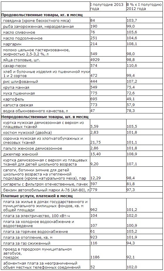 Покупательная способоность.jpg